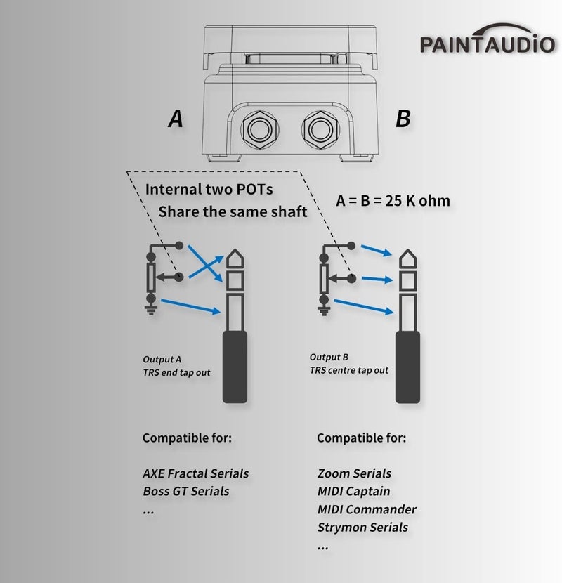 PAINTAUDIO Paint Audio Foot Captain Dual Outputs Expression Pedal Multi-effects Compatible for Tip/Ring Connection (Foot Captain) - Image 4